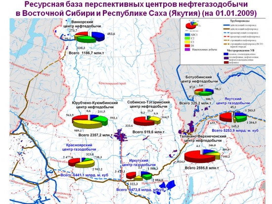 Роснефть зазывает Индию в восточную Сибирь(мнение)