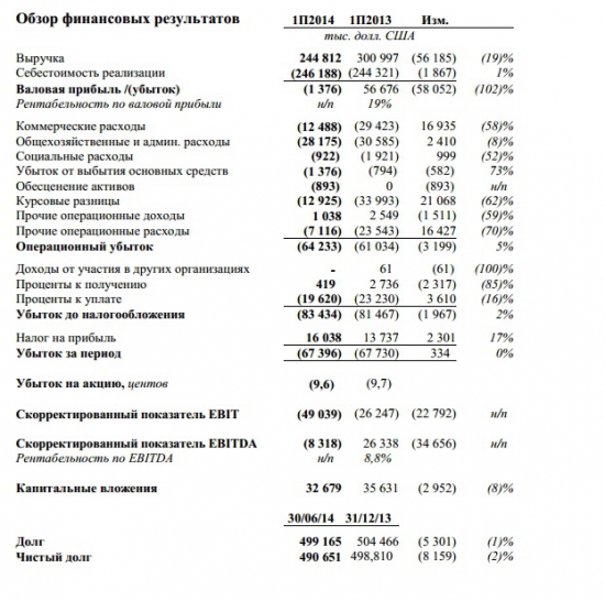 Распадская - надежды на девальвацию и объемы