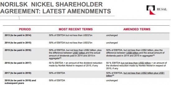 Сколько дивидендов даст Норильский никель