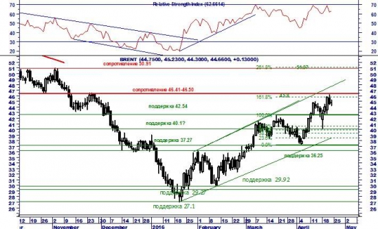 Нефти не нужны Дохи и вздохи, - её судьбу решает природа