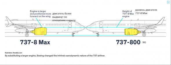 Какие перспективы у Boeing? Как скоро полетит 737 MAX?