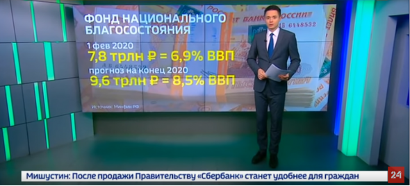 Приобретение ФНБ пакета акций Сбербанка - дорога демографическим инвестициям