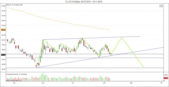 Картинка. Нефть лайт