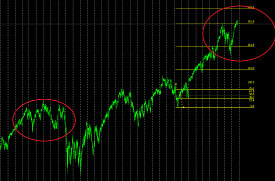 Широкая консолидация как предвестник разворота SPX. Аналогия 2011.