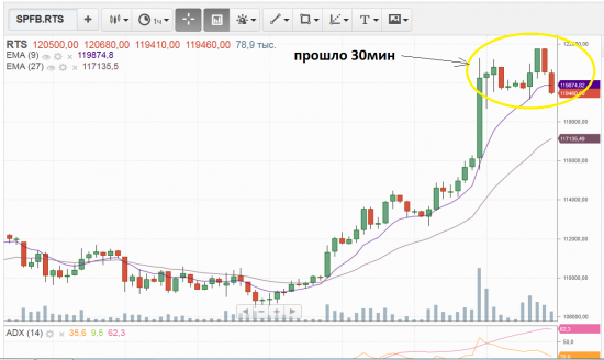 РТС-6.14