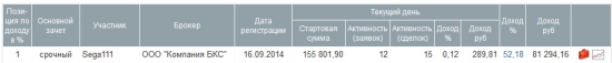 ЛЧИ - что за бредятина? (В продолжение обсуждения на смартлабе)