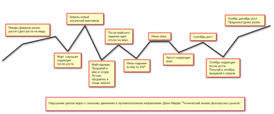 План действий по Ри и Си.