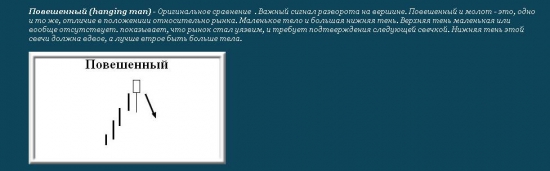 SP500. Свечной анализ.