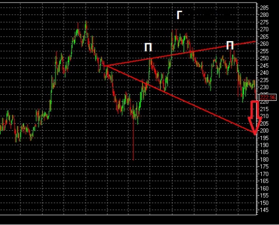 Роснефть