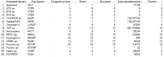 Акции лонг.