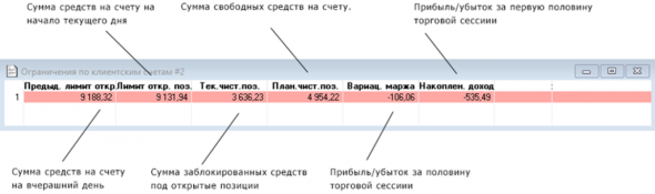 История про опционы, Квик и ГО