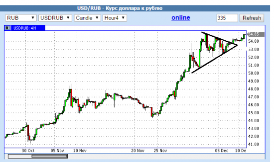 А не вымпел ли на USD/RUB ?