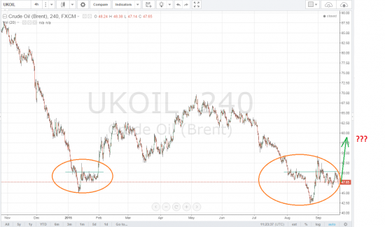 Любителям паттернов. Нефть Brent 4H.