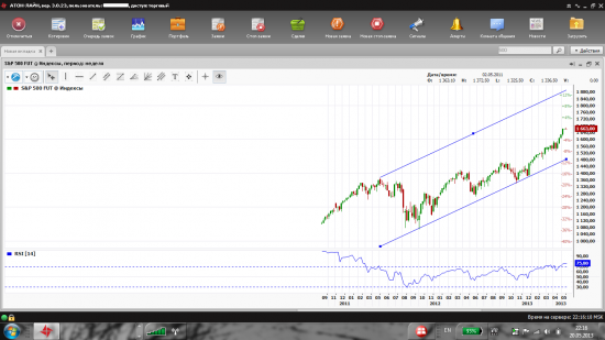 цели S&P 500