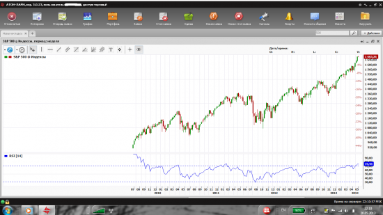 цели S&P 500