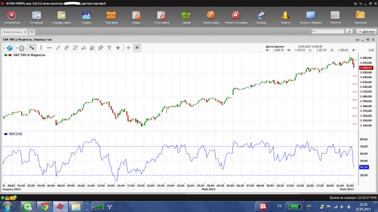 Уровни S&P 500