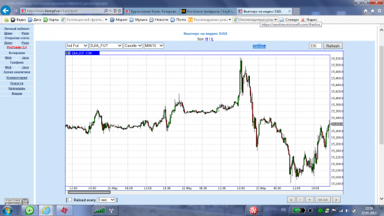 djia30fut в зеленой зоне