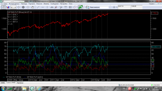 s&p500