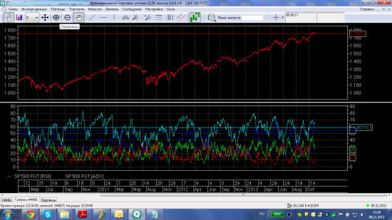 S&P500