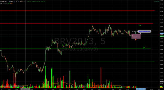 Нефть, BRV3, уровни