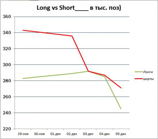 Long vs Short