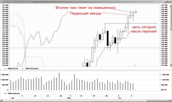 RTS. Похоже собрался повеситься