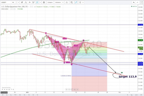 USD/JPY! TRADE_IDEA