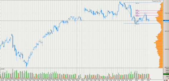 DAX падение 10% (6800)