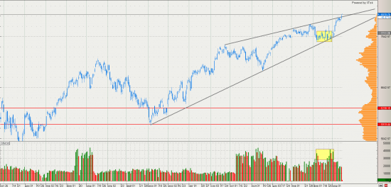 DAX