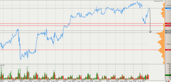 SP 500