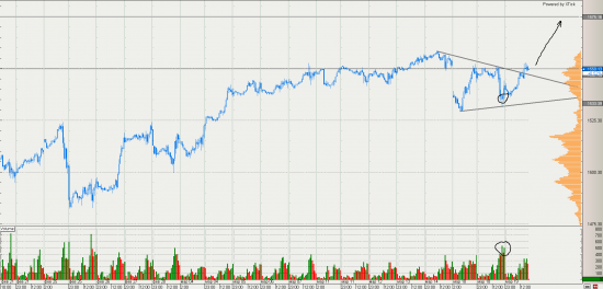 SP 500