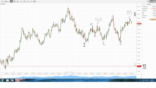 EUR-USD