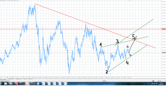 EUR-USD