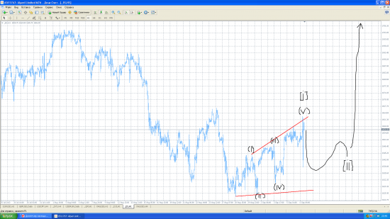 SP 500