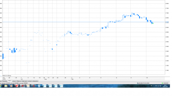 Роснефть