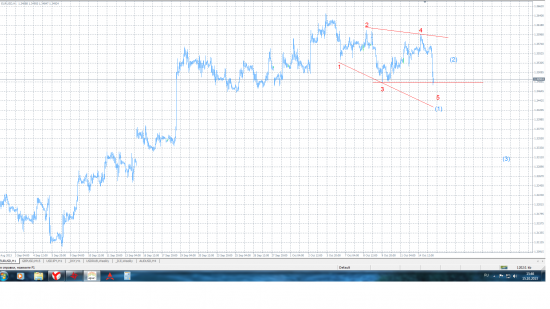 EUR-USD