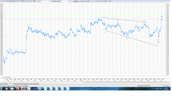 EUR-USD