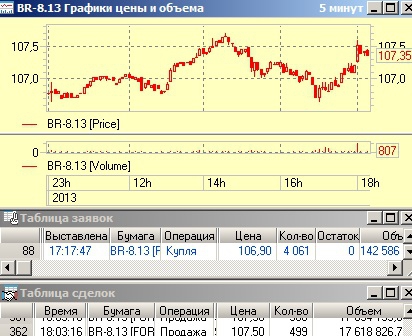 Возвращаясь к нефти