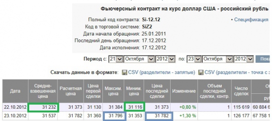 Как победить на конкурсе ЛЧИ (инструкция по пунктам прилагается)