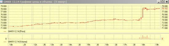 Шок. GMRK-12.14