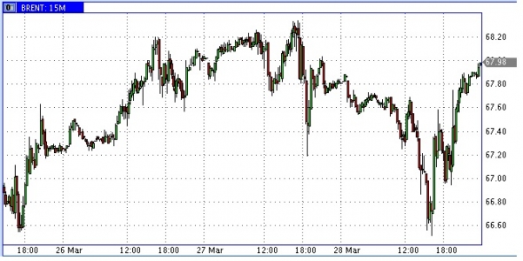 "Всех под нож, всех до единого". Пост про нефть, а не про батьку