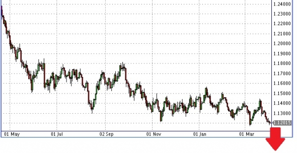 Батька возвращается. На этот раз пробиваем EUR/USD