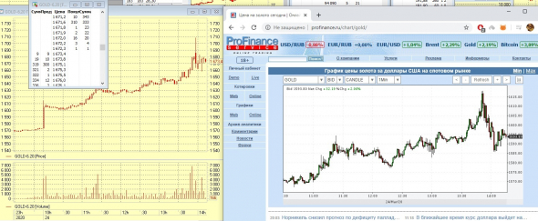 Золото LIVE: халява +30$ к рынку