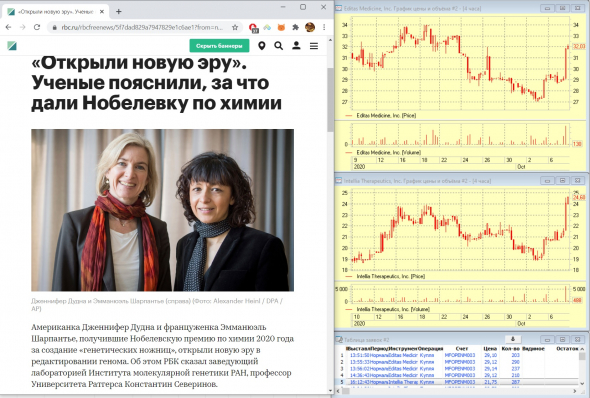 За что я люблю биржу СПб или Нобелевская премия за CRISPR