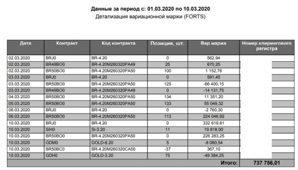 Корона-трейдинг: +2500% за 2 месяца. Скучающим от ЛЧИ посвящается