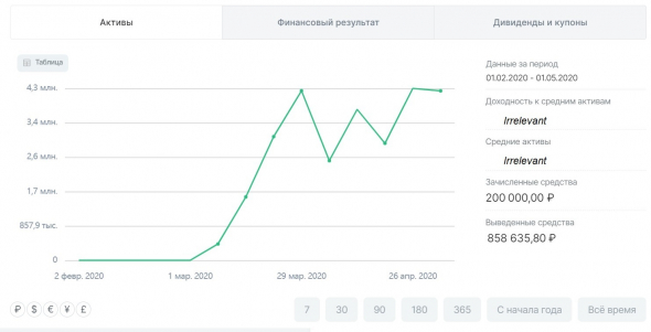 Корона-трейдинг: +2500% за 2 месяца. Скучающим от ЛЧИ посвящается