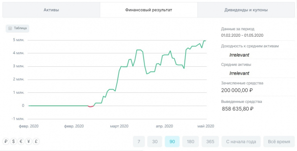 Корона-трейдинг: +2500% за 2 месяца. Скучающим от ЛЧИ посвящается