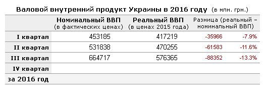 Драматизм дилетанства - диагноз?