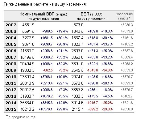 Драматизм дилетанства - диагноз?