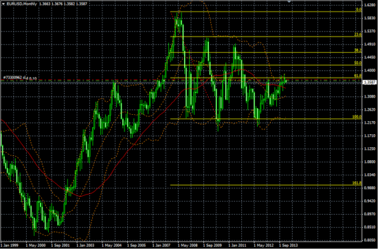 Forex итоги года и текущие позиции(с 11 ноября по 31 декабря 2013)